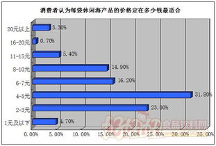鮮味出圈，悅享藍海 休閑海產品品牌與銷量雙提升的營銷策劃方案